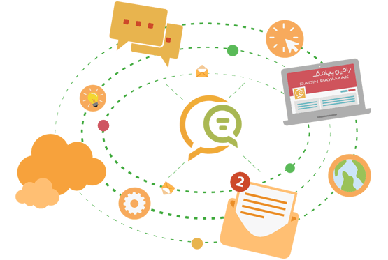 ویژگی های وب سرویس پیامک